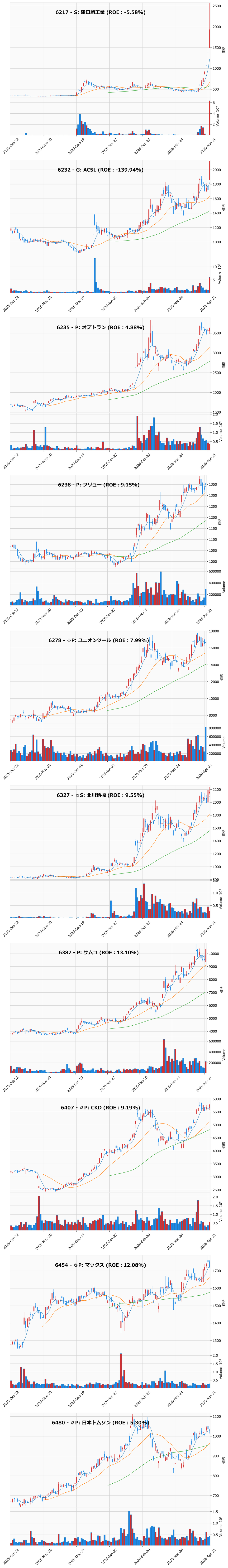 AllAbove銘柄チャート