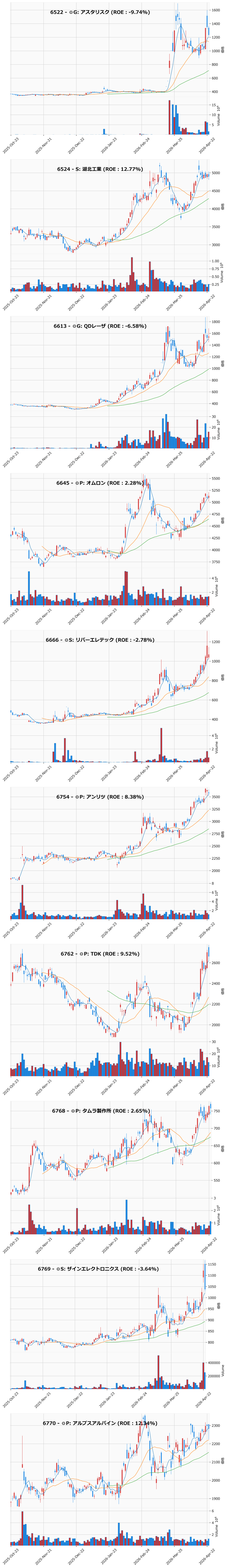 AllAbove銘柄チャート