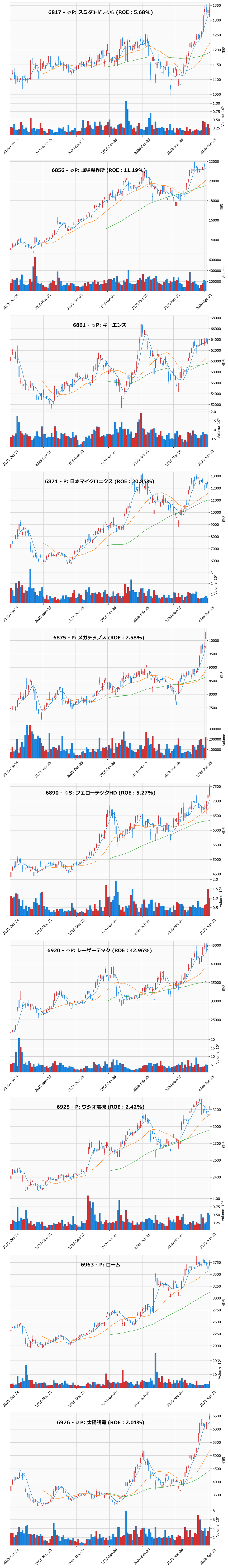 AllAbove銘柄チャート