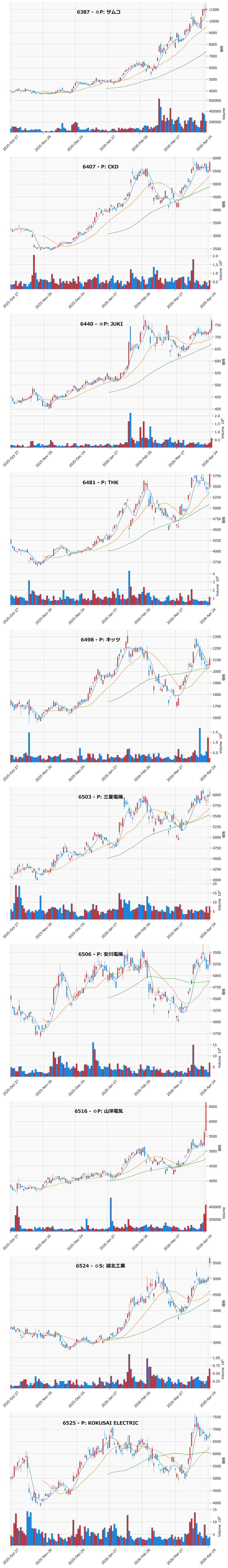 AllAbove銘柄チャート