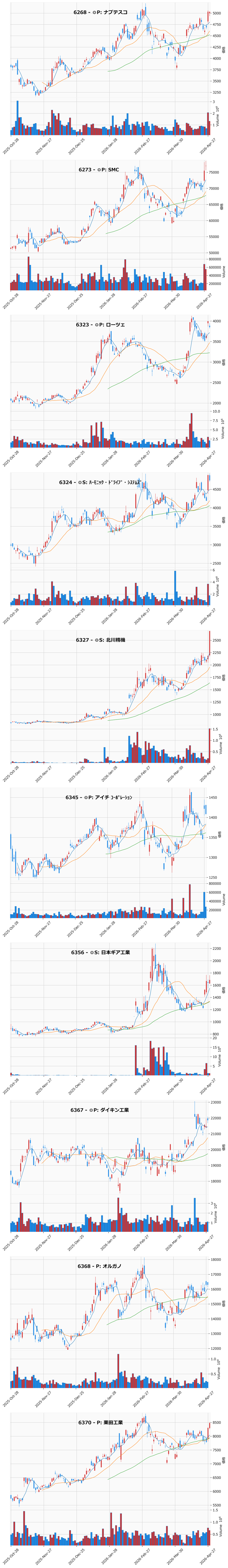 AllAbove銘柄チャート
