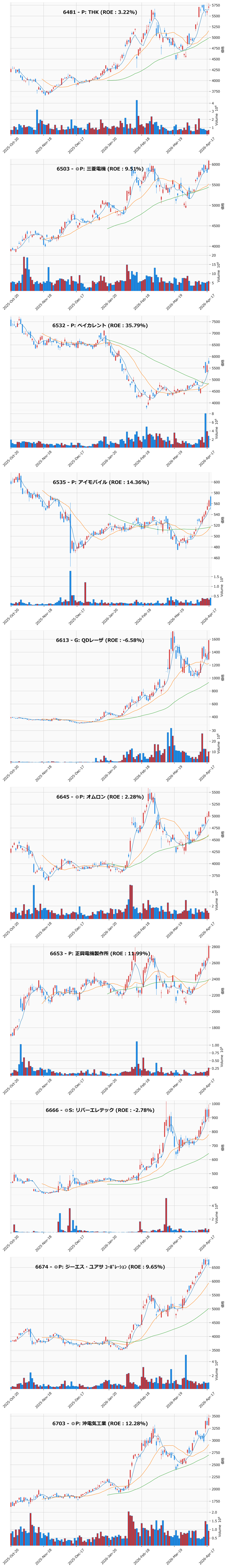 AllAbove銘柄チャート
