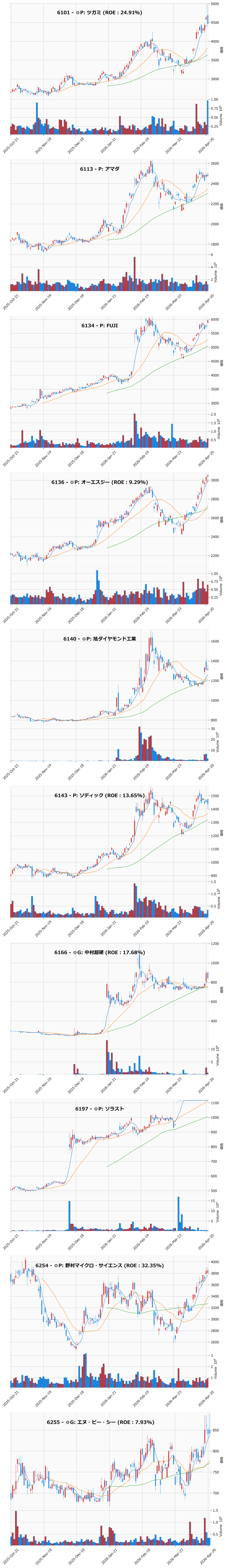 AllAbove銘柄チャート