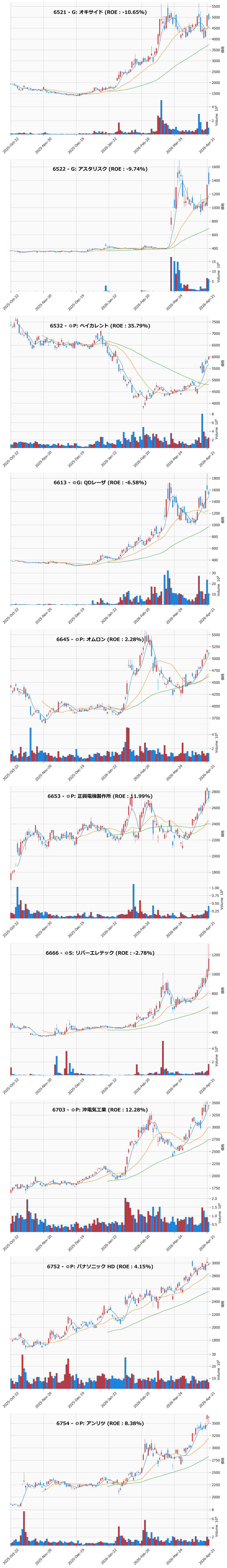 AllAbove銘柄チャート