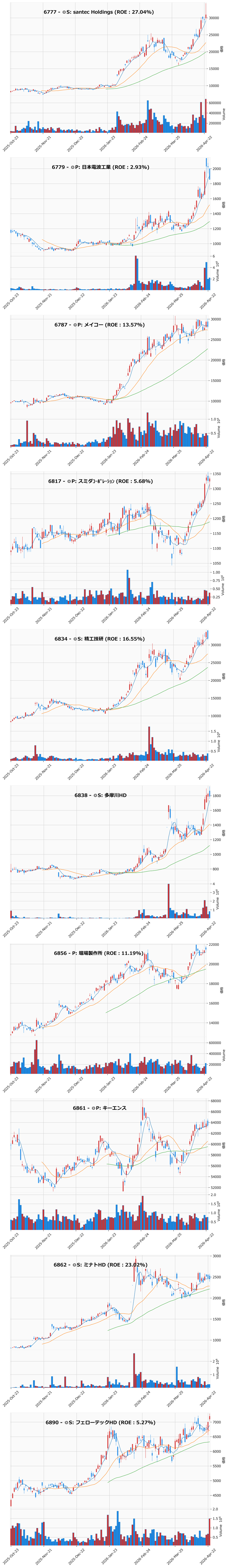 AllAbove銘柄チャート