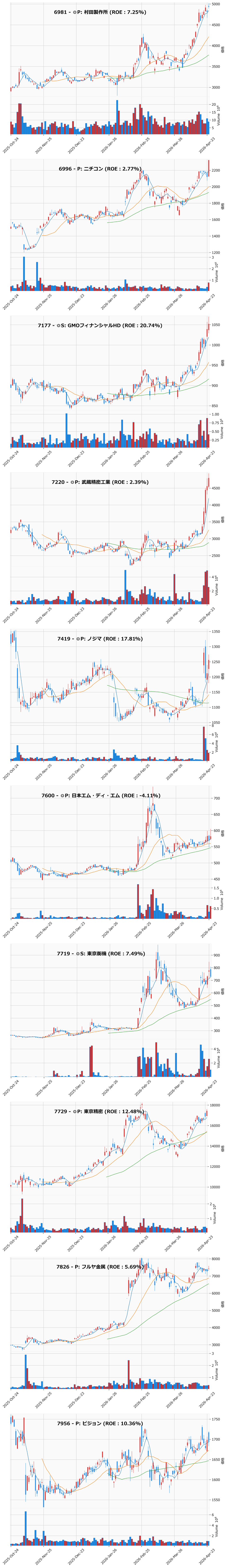 AllAbove銘柄チャート