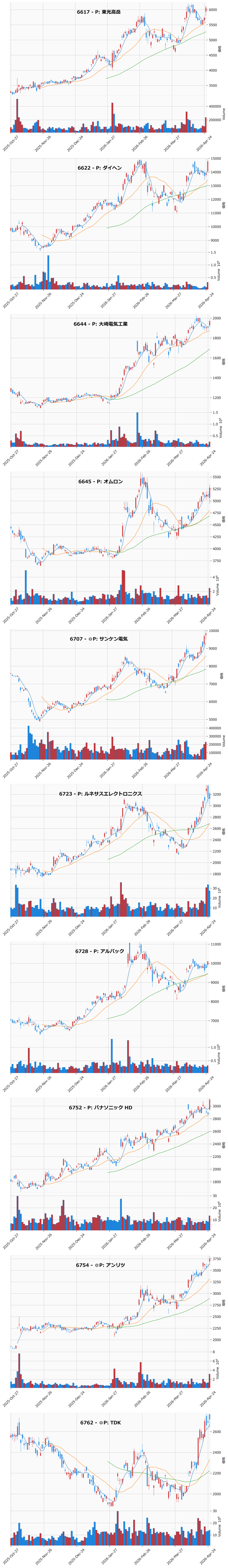 AllAbove銘柄チャート