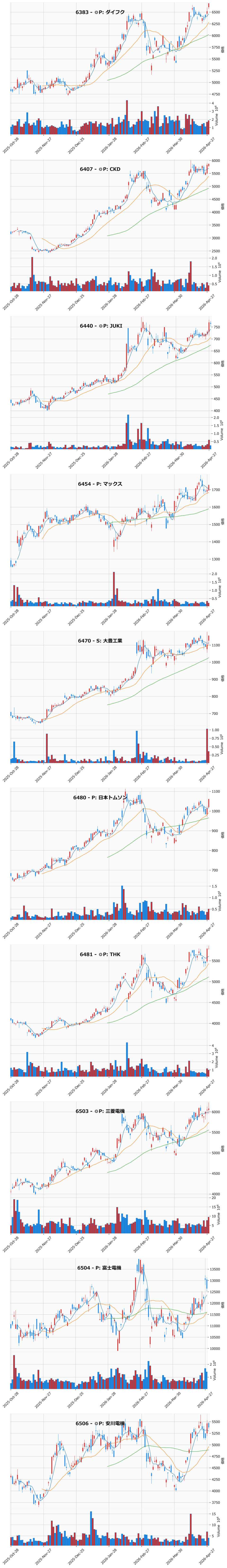 AllAbove銘柄チャート