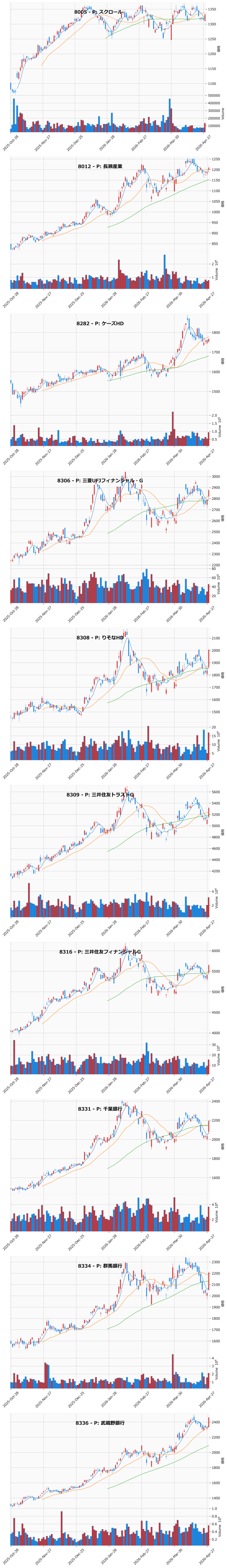 押し目銘柄チャート