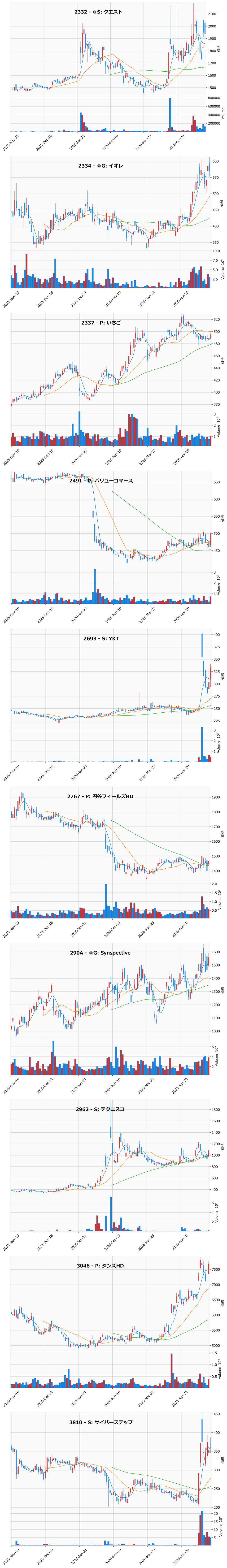 押し目銘柄チャート