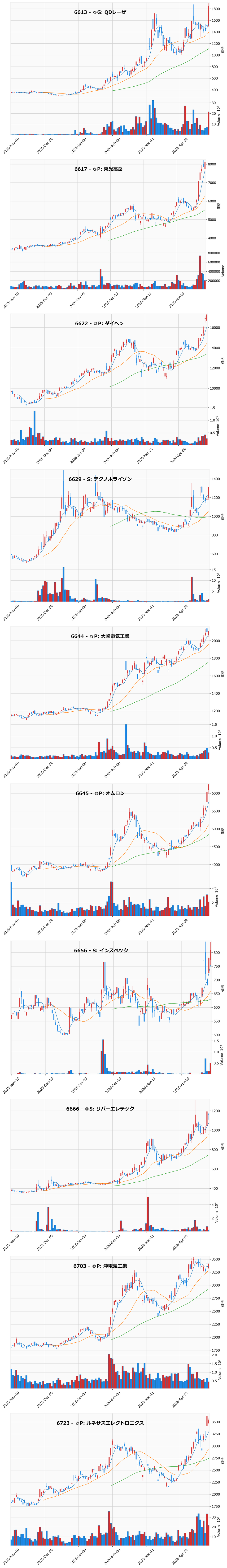 AllAbove銘柄チャート