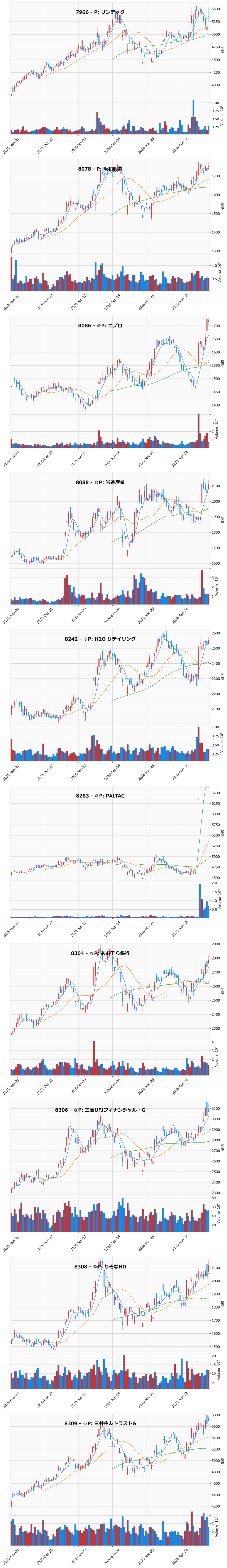 AllAbove銘柄チャート