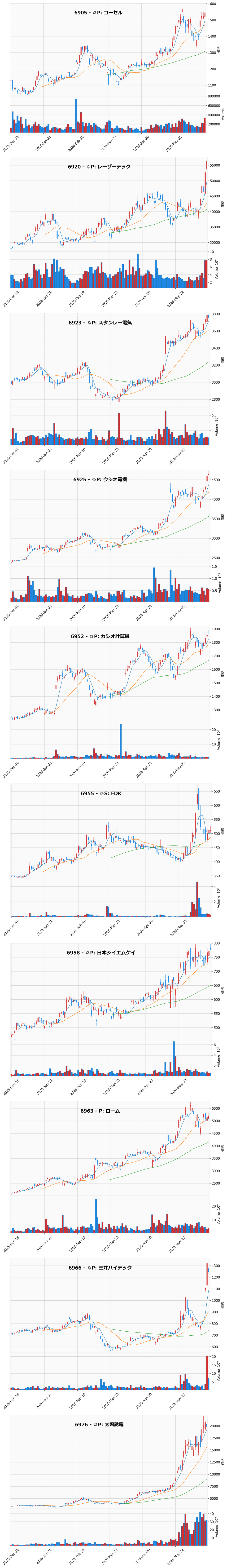 AllAbove銘柄チャート