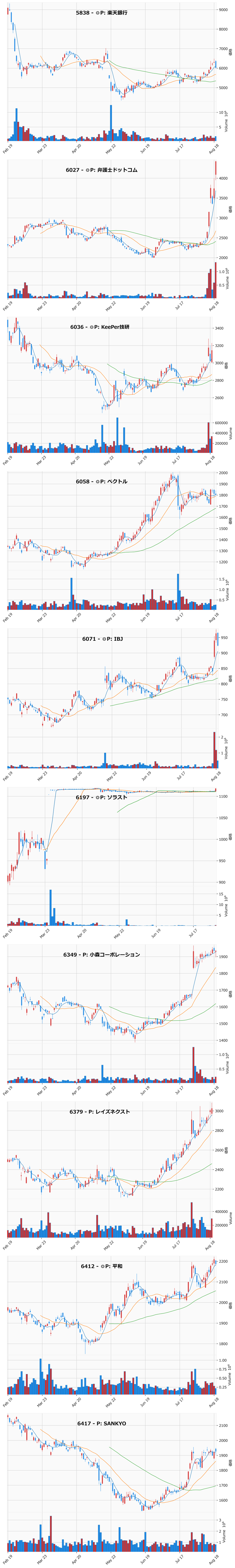 AllAbove銘柄チャート