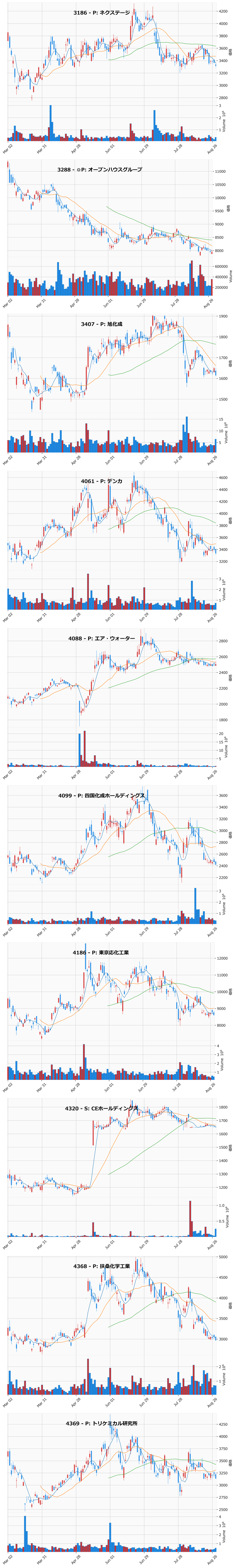 AllBelow銘柄チャート