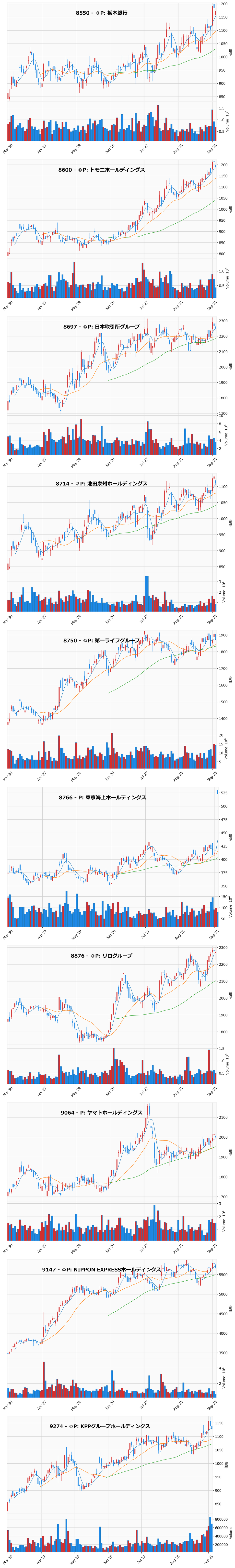 AllAbove銘柄チャート