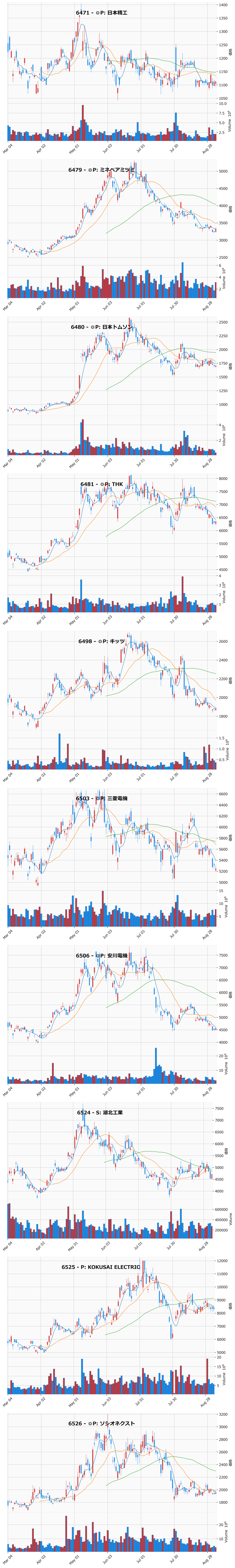 AllBelow銘柄チャート