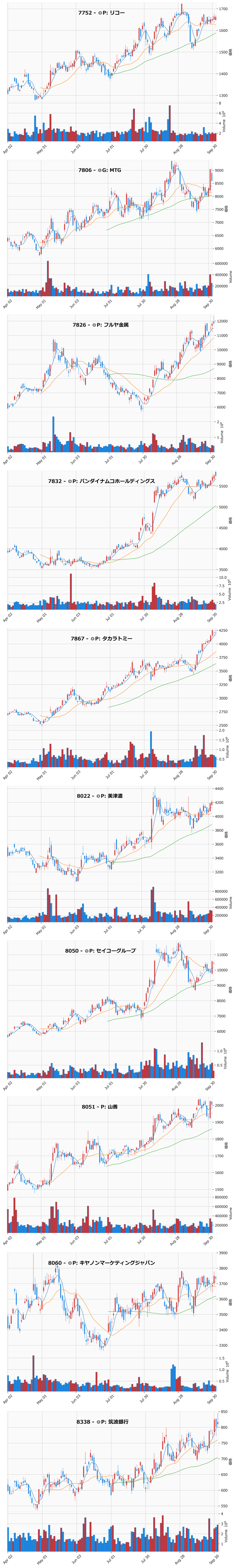 AllAbove銘柄チャート