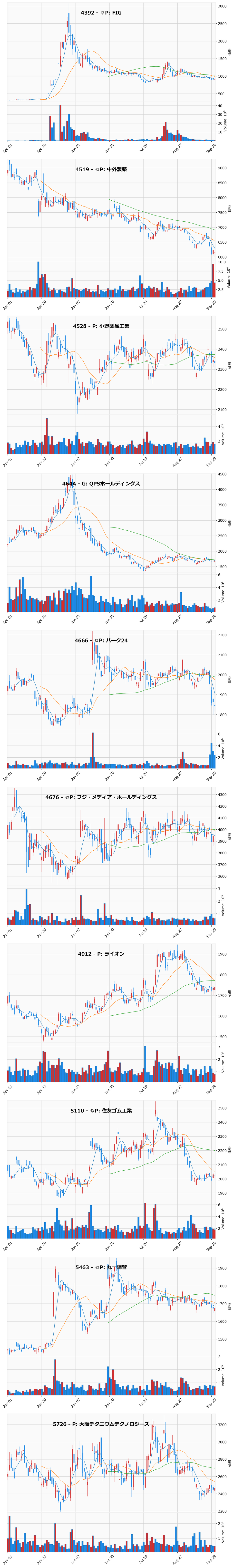 AllBelow銘柄チャート