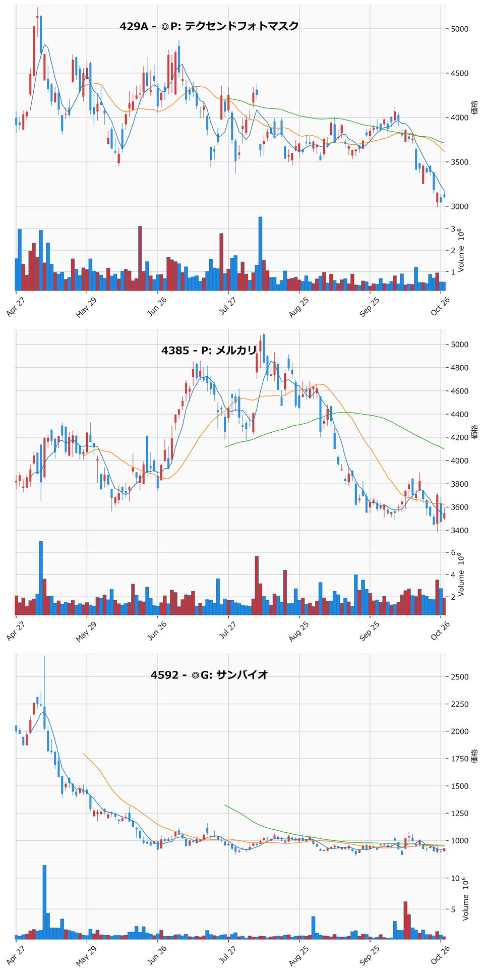 AllBelow銘柄チャート