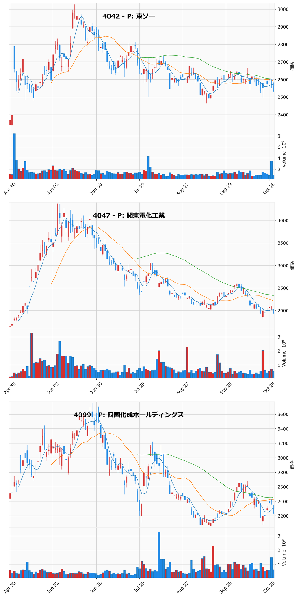 AllBelow銘柄チャート